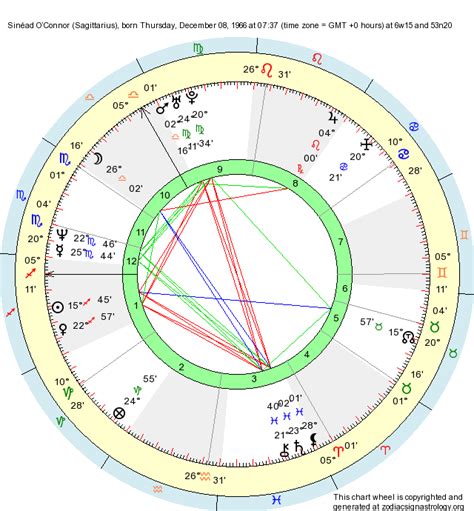 sinead o'connor birth chart|sinead connor astrology.